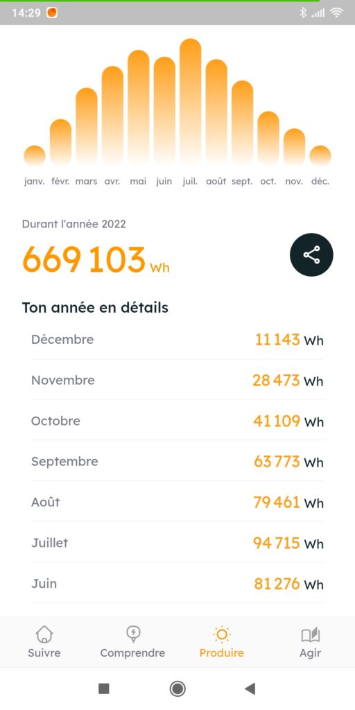production de mon kit solaire Beem energy à Nantes
